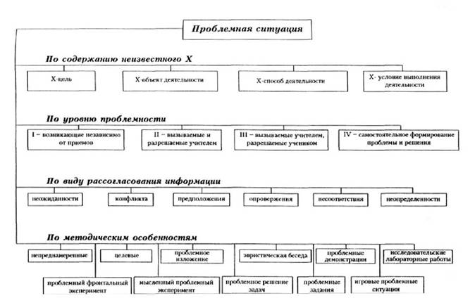 Контрольная работа по теме Технология раннего и интенсивного обучения грамоте по методу Н.А. Зайцева