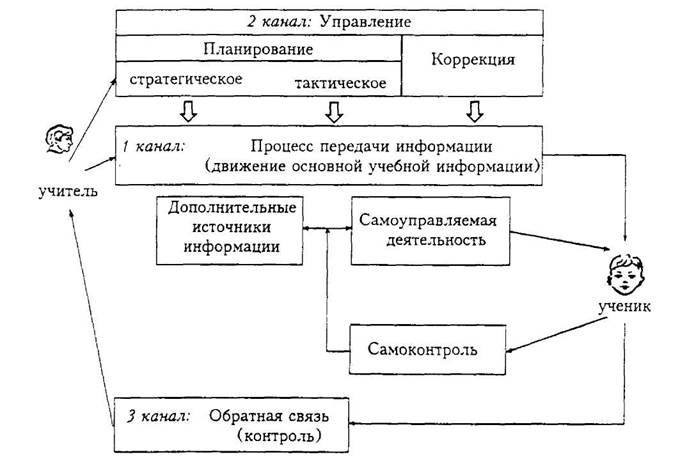 Контрольная работа по теме Технология раннего и интенсивного обучения грамоте по методу Н.А. Зайцева