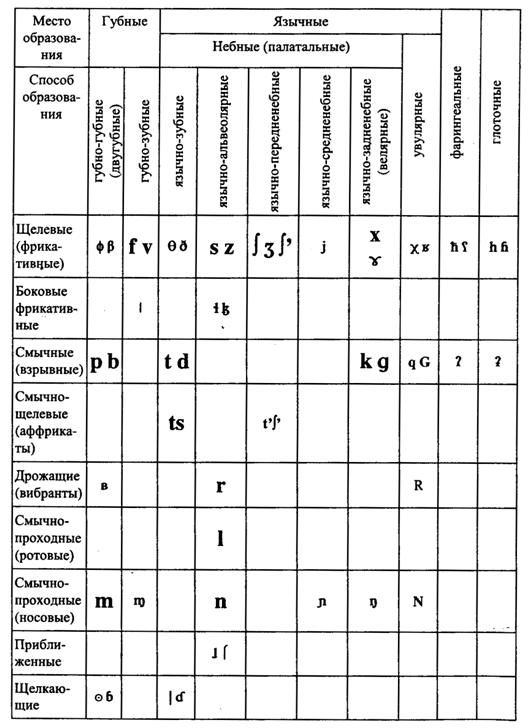 схема гласных звуков