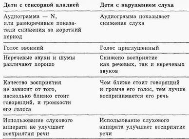 Неврологический статус ребёнка с алалией Неврологический статус ребёнка с алалией