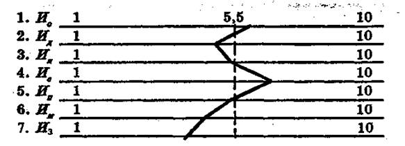 Реферат: Сборник психологических тестов. Часть 3, Миронова Е.Е.